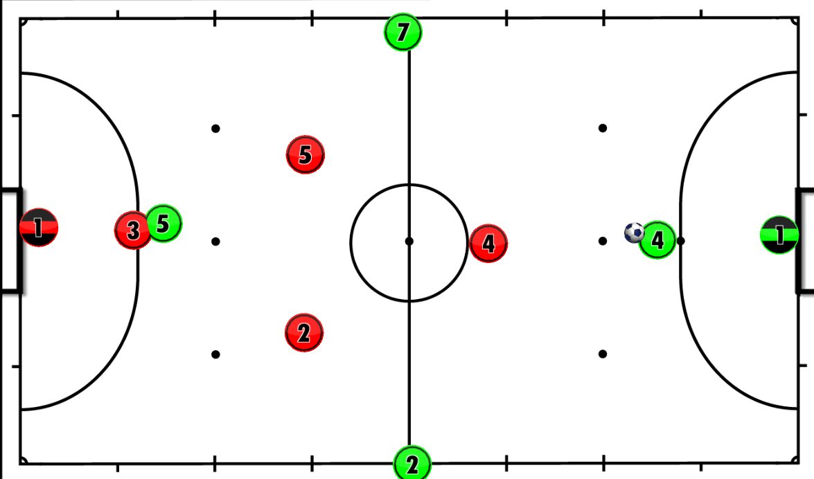 Futsal Zonal Defense in 1-2-1 Formation - TOP 5 tips